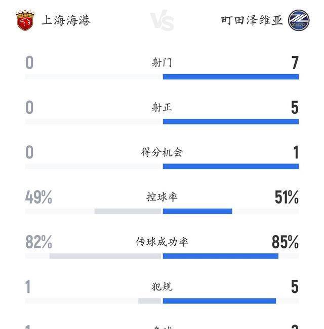 转会期上海海港调整名单以备亚冠深圳男篮集结日主帅复盘，连对手都承认：冲刺阶段广厦男篮再遭质疑的简单介绍